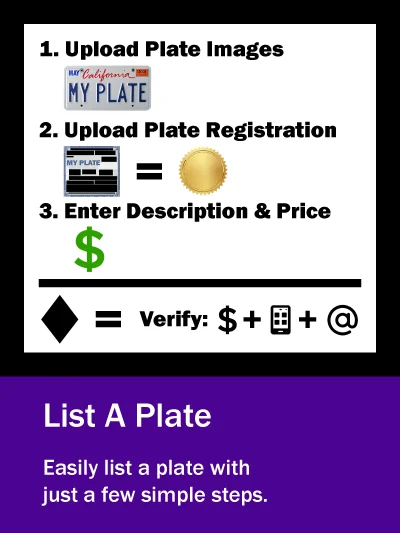 List A Plate