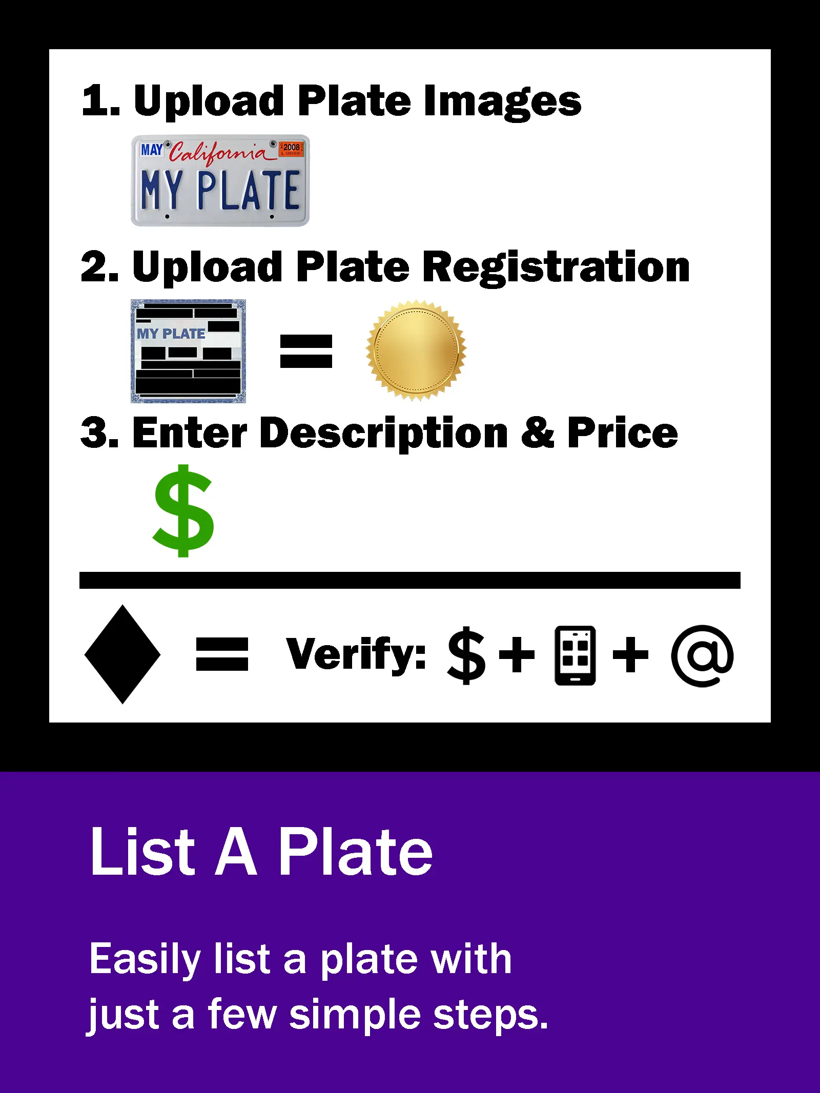 List A Plate